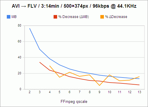 FFmpeg quality vs. filesize chart