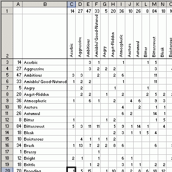 tones intersection chart