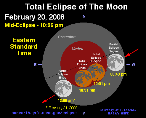 Lunar Eclipse Schedule